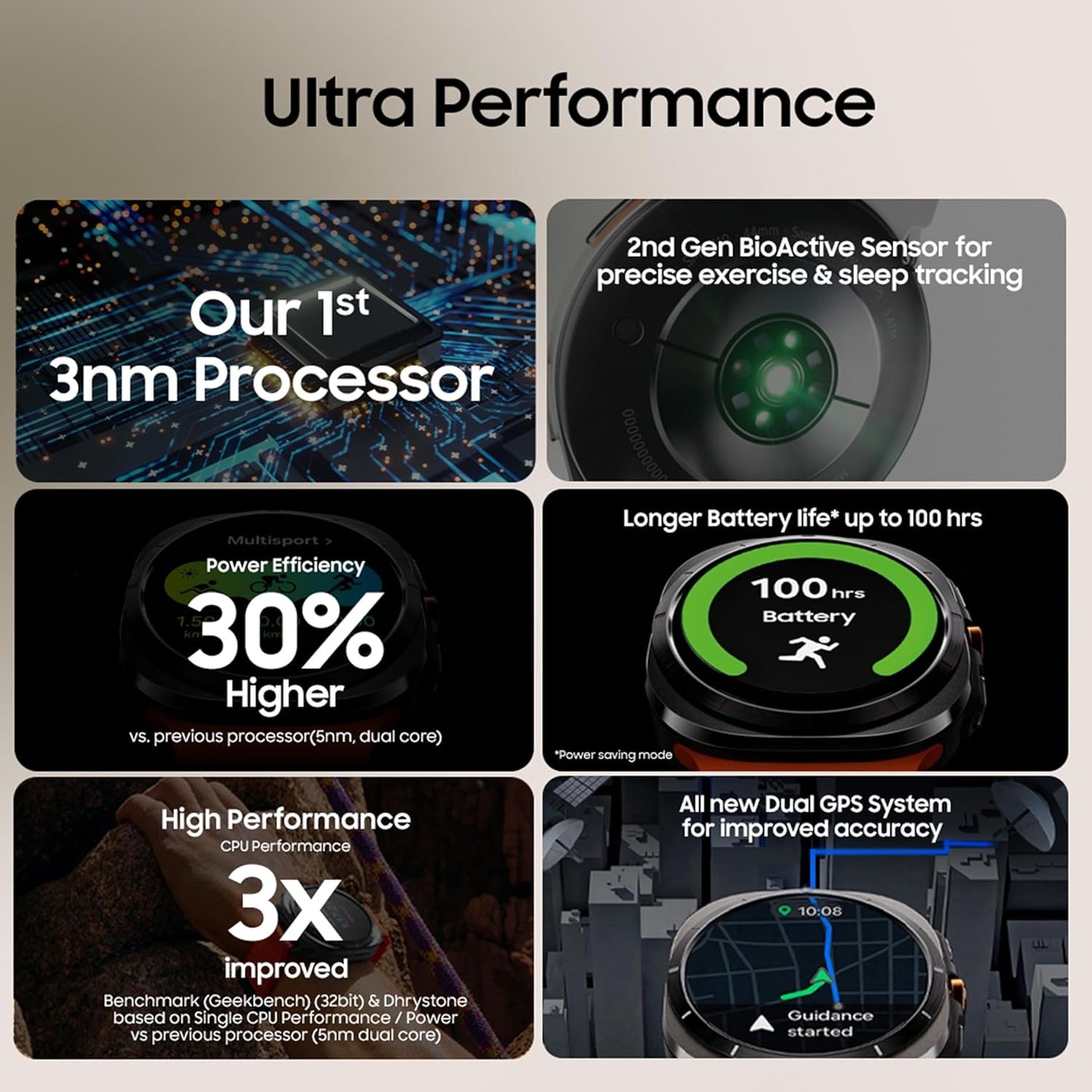 Galaxy Watch Ultra ( 25% OFF only prepaid order )